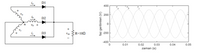DI
400
> 200
D2
V +
D3
R=100
-200
-400
0.01
0.02
0.03
0.04
0.05
zaman (s)
faz gerilimleri (V)
