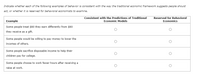 Indicate whether each of the following examples of behavior is consistent with the way the traditional economic framework suggests people should
act, or whether it is reserved for behavioral economists to examine.
Consistent with the Predictions of Traditional
Reserved for Behavioral
Economics
Example
Economic Models
Some people treat $80 they earn differently from $80
they receive as a gift.
Some people would be willing to pay money to lower the
incomes of others.
Some people sacrifice disposable income to help their
children pay for college.
Some people choose to work fewer hours after receiving a
raise at work.
