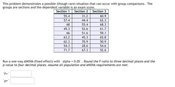 This problem demonstrates a possible (though rare) situation that can occur with group comparisons. The
groups are sections and the dependent variable is an exam score.
Section 1
Section 2
'F='
55.4
57.4
68
49.3
66
63.2
62.3
54.3
71.7
`p=`
31.2
44.4
55.4
52.6
51.6
45.3
70.9
28.6
67.3
Run a one-way ANOVA (fixed effect) with `alpha = 0.05`. Round the F-ratio to three decimal places and the
p-value to four decimal places. Assume all population and ANOVA requirements are met.
Section 3
60.9
62.3
68.3
61.7
59.1
65.8
50.9
54.6
52.6