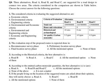 Q4. Three alternatives, Road A, Road B, and Road C, are suggested for a road design to
connect two areas. The criteria considered in the comparison are shown in Table below.
Choose the correct answer for the following questions:
1. The considered criteria in evaluating the suggested alternatives are:
a. Economic criteria
b. Environmental criteria
c. Engineering criteria
d. Environmental and Economic
criteria
e. Environmental and
Engineering criteria
f. Economic and Engineering
criteria
Criteria of Evaluation
Total cost
House unit relocations
Historical and
archaeological
Air quality (Carbon
monoxide)
2. The evaluation step of the proposed
a. Reconnaissance survey phase
c. Final location survey phase
Alternates
Road A
109890000$
5
10 sites
5.5 ppm
Road B
144780000$
3. According to the Historical criteria, the best alternative is:
a. Road B
b. Road A
c. Road C
of them
0
0 site
4.9 ppm
routes is expected done in:
b. Preliminary location survey phase
d. All the mentioned option
Road C
139080000$
1
4 sites
4.9 ppm
e. None of them
d. All the mentioned option e. None
4. According to the emitted carbon monoxide quantities, the best alternative (s) is (are):
a. Road A
b. Road B and Road C c. All the mentioned options
d. None of the above
e. It is not a matter
5. If the people living on the location of the suggested routes are asked about their opinion,
they will surely choose: a. Road A
b. Road C
c. Road B
e. All the mentioned options
f. None of them