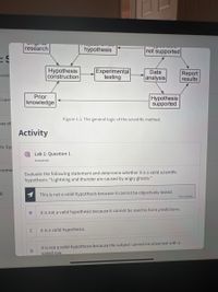 Cnginu
research
hýpothesis
not supported
Hypothesis
construction
Experimental
testing
Data
analysis
Report
results
ienti
Prior
Hypothesis
supported
Exper
knowledge
Figure 1.1. The general logic of the scientific method.
pes of
Activity
ric Sys
Lab 1: Question 1
Answered
uremei
Evaluate the following statement and determine whether it is a valid scientific
hypothesis: "Lightning and thunder are caused by angry ghosts."
This is not a valid hypothesis because it cannot be objectively tested.
Your answer
It is not a valid hypothesis because it cannot be used to form predictions.
It is a valid hypothesis.
It is not a valid hypothesis because the subject cannot be observed with a
naked eve.
