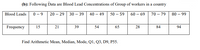 (b): Following Data are Blood Lead Concentrations of Group of workers in a country
Blood Leads
0 - 9
20 – 29
30 – 39
40 – 49
50 – 59
60 – 69
70 – 79
80 – 99
Frequency
15
21
39
54
65
28
84
94
Find Arithmetic Mean, Median, Mode, Q1, Q3, D9, P55.
