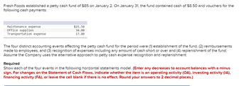 Fresh Foods established a petty cash fund of $85 on January 2. On January 31, the fund contained cash of $8.50 and vouchers for the
following cash payments:
Maintenance expense
office supplies
Transportation expense
$25.50
34.00
17.00
The four distinct accounting events affecting the petty cash fund for the period were (1) establishment of the fund, (2) reimbursements
made to employees, and (3) recognition of expenses including any amount of cash short or over and (4) replenishment of the fund.
Assume the Company uses the alternative approach to petty cash expense recognition and replenishment.
Required
Show each of the four events in the following horizontal statements model. (Enter any decreases to account balances with a minus
sign. For changes on the Statement of Cash Flows, indicate whether the item is an operating activity (OA), investing activity (IA),
financing activity (FA), or leave the cell blank if there is no effect. Round your answers to 2 decimal places.)