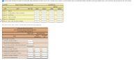 2. Provide the same information for October by recording the October transactions in the four-column work in process account. Construct a cost of production report, and present the October computations (a through d) listed in part (1). If an amount box does not require an entry, leave it blank.
ACCOUNT
Work in Process-Rolling Department
ACCOUNT NO.
Balance
DATE
ITEM
POST. REF.
DEBIT
CREDIT
DEBIT
CREDIT
October 1
Balance
October 31
Smelting Dept., 27,800 units at $5.6
October 31
Direct labor
October 31
Factory overhead
October 31
Finished goods
October 31
Bal., 1,300 units, 90% completed
If an amount is zero, enter in a zero "0". Round cost per unit answers to the nearest cent.
Pittsburgh Aluminum Company
Cost of Production Report-Rolling Department
For the Month Ended October 31
Whole Units
Equivalent Units
Direct
Conversion
Units
Materials (a)
(a)
Units charged to production:
Inventory in process, October 1
Received from Smelting Department
Total units accounted for by the Rolling Department
Units to be assigned costs:
Inventory in process, October 1
Started and completed in October
Transferred to finished goods in October
Inventory in process, October 31
Total units to be assigned costs
