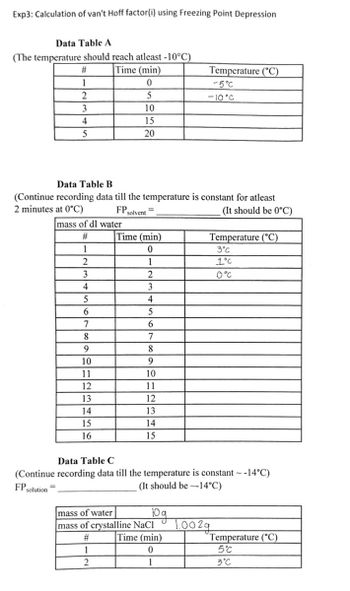 Exp3: Calculation of van't Hoff factor(i) using Freezing Point Depression
Data Table A
(The temperature should reach atleast -10°C)
Time (min)
0
5
10
15
20
#
1
2
3
4
5
Data Table B
(Continue recording data till the temperature is constant for atleast
2 minutes at 0°C)
FP solvent
(It should be 0°C)
FP.
mass of dl water
#
1
2
3
4
5
6
7
8
9
10
11
12
13
14
15
16
=
Time (min)
0
1
2
3
4
5
6
7
8
9
10
11
12
13
14
15
1
2
Data Table C
(Continue recording data till the temperature is constant ~ -14°C)
(It should be 14°C)
solution
Temperature (°C)
-5°C
-10°C
10g
U
Temperature (°C)
3°C
1°C
0°℃
mass of water
mass of crystalline NaCl 1.002g
#
Time (min)
0
1
Temperature (°C)
5°℃
3°C