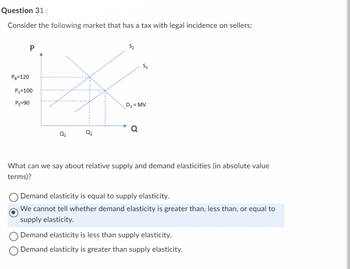 Answered: What can we say about relative supply… | bartleby