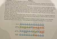 Problem 2
In this problem, develop an algorithm to search a key in a sorted array.
As shown in class, one general way to search a key in an array is to scan the array, comparing each element against
the search key, until one element matches the key, or no match is found till the end of the array. In the latter case the
algorithm concludes that the key is not in the array.
when the array is sorted, we can search in a more efficient way. Assume the array is sorted in ascending order. The
idea is, we retrieve the middle value from the array and compare it against the search key. If the middle value and the
search key match, we’ve found it and the algorithm stops. If not so and the search key is smaller than the middle
value, we search the 1st (left) half of the array as the key could not be in the 2nd (right) half (convince yourself!),
otherwise -- the search key is larger than the middle value -- we search the 2nd half of the array as the key could not
be in the 1st half of the
array.
In the half sub-array, we repeat the above steps, retrieving the middle key of the sub-array, comparing it against the
search key. If they match, we've found it and stop. If they are not same, then go to either first half or second half of
the subarray based on the comparison result.
The search stops either when a match is found, or there is no subarray to search. In the latter case the algorithm
concludes that the key is not in the array. Following figure shows the steps of searching 38 in a sorted array.
0 1 2 3
4 5
7 8 9
10
Search 38
02
05
08
12
16
23
38
56
72
91
97
|L= 0 1 2
3
M= 5
7 8
H = 10
38 > 23
take 2nd Half
02
05
08
12.
16
23
38
56
72
91
97
1st Half
2nd Half
5 6
1
2
3
4
M= 8
H = 10
%3D
38 < 72
take 1st half
02
05
08
12 16
23
38
56
72
91
97
Discarded
1st Half
2nd Half
L=6
M = 6
23
0 1 2
3
4 5
H = 7
8 9
10
Found 38,
Return 6
05
02
08
12
16
38
56
72
91
97
4.
