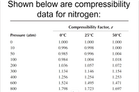 Answered: Using the data in the table, compute… | bartleby