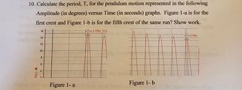 10. Calculate the period, T, for the pendulum motion represented in the following
Amplitude (in degrees) versus Time (in seconds) graphs. Figure 1-a is for the
first crest and Figure 1-b is for the fifth crest of the same run? Show work.
16
14-
(2.1500, 15.2
(6.1000,
deg)
12
12
10
8
6
47
C
Figure 1- a
Figure 1-b