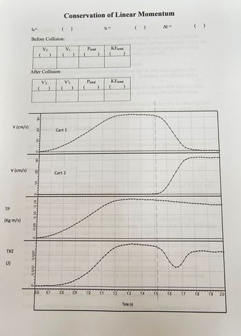 Conservation of Linear Momentum
to=
( )
tf=
Before Collision:
V2
V₁
Ptotal
KEtotal
)
( )
At=
( )
After Collision:
V'2
V'1
Ptotal
KEtotal
)
(
)
rick together
V (cm/s)
Cart 1
V (cm/s)
TP
(Kg m/s)
TKE
(J)
0.010
0.020
0.0
Cart 2
cat collid
06 07 08
09
1.0
1.1
1.2
1.3
1.4
1.5
1.6
1.7
1.8
1.9
2.0
Time (s)