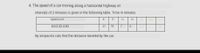 4. The speed of a car moving along a horizontal highway at
intervals of 2 minutes is given in the following table. Time in minutes
Speed km/h
6
8
10
12
00222 4 30
27
18
7
By simpson's rule, find the distance traveled by the car.
