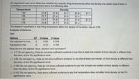 An experiment was run to determine whether four specific firing temperatures affect the density of a certain type of brick. A
completely randomized experiment led to the following data:
Temperature
Density
21.7
100
21.8
21.9
21.6
21.7
125
21.4
21.8
21.7
21.5
21.4
150
21.9
21.8
21.6
21.5
175
21.9
21.7
21.8
21.4
The research hypothesis is that firing temperature affect the density of the bricks. Use a= 0.05.
Analysis of Variance
Test
Method
DF
H-Value
P-Value
Not adjusted for ties
4.55
0.208
Adjusted for ties
3.
4.70
0.195
What are the test statistic value, decision and conclusion?
O 4.7; Do not reject Ho: Data do not show sufficient evidence to say that at least one median of brick density is different than
the other, at the 5% significance level.
O 4.55; Do not reject Ho: Data do not show sufficient evidence to say that at least ono median of brick density is different than
the other, at the 5% significance lovel.
O 0.195; Do not reject Ho: Data do not show sufficient ovidence to say that at least one median of brick density is different
than the other, at the 5% significance level.
O 0.157; Do not reject Ho: Data show sufficient evidence to say that temperature does not affect brick density, at the 5%
significance value.
