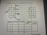 1-2
2) Find the magnitude and direction of the resultant force and moment at point A
+Y
250lb
150lb
A
A
++
-X
350lb
400lb
1"
1"
1"
1"
-Y
150lb
FORCE e F =F.Cos(e) F, =F.Sin( e)
(lb)
M, =Fxd
FORCES
COUPLES
Ry-
+M,
-M.
