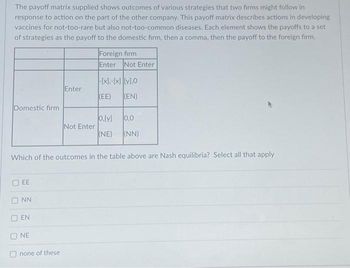 Answered: The Payoff Matrix Supplied Shows… | Bartleby