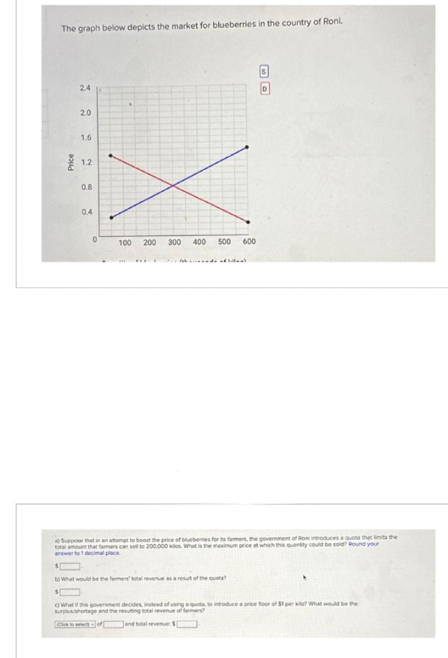 Answered: The Graph Below Depicts The Market For… | Bartleby