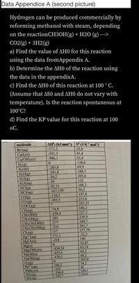 Data Appendice A (second picture)
Hydrogen can be produced commercially by
reforming methanol with steam, depending
on the reactionCH3OH(g) + H2O (g) --->
CO2(g) + 3H2(g)
a) Find the value of AH0 for this reaction
using the data fromAppendix A.
b) Determine the AH0 of the reaction using
the data in the appendixA.
c) Find the AH0 of this reaction at 100 ° C.
(Assume that ASO and AH0 do not vary with
temperature). Is the reaction spontaneous at
100°C?
d) Find the KP value for this reaction at 100
ОС.
AH®, (kJ-mol) S° (J K' mol)
-171,2
-181,5
-986,1
molécule
Br(aq)
CaH2(s)
Ca(OH)2(s)
H:(g)
H2O(1)
H;O(g)
H2S(g)
H2S(aq)
HC(g)
HCl(aq)
CO(g)
CO:(g)
COC:(g)
CH(g)
CH,OH(1)
CH:OH(g)
CH;CH>OH(1)
CH;CH>OH(g)
CS:(g)
Hg²"(aq)
HgCl:(s)
|Mg(s)
Mg(OH):(s)
NaOH(s)
NaOH(aq)
O:(g)
Pb (aq)
PbBr:(s)
SO:(g)
SO (g)
33,8
41,4
83,4
130,6
-285,8
-241,8
-20,2
69,9
188,7
205,6
-39
122
-92,31
-167,159
-110,5
-393,5
186,2
56,5
197,8
213,6
283,53
186,2
127.2
-74,9
| -238,4
-201
-277
239.9
160,7
282,7
237,79
-32,2
146
32,67
63,18
64,5
48,2
205,0
34,2
42
248,1
256,6
-235
117
171,1
-224
-924,54
425,6
470,1
168,2
-225
-296,8
-395,7
