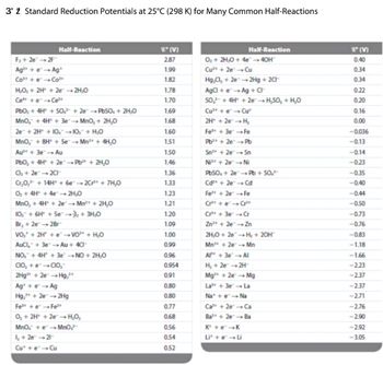 Answered: 3. Estimate Eº for the half-reaction… | bartleby