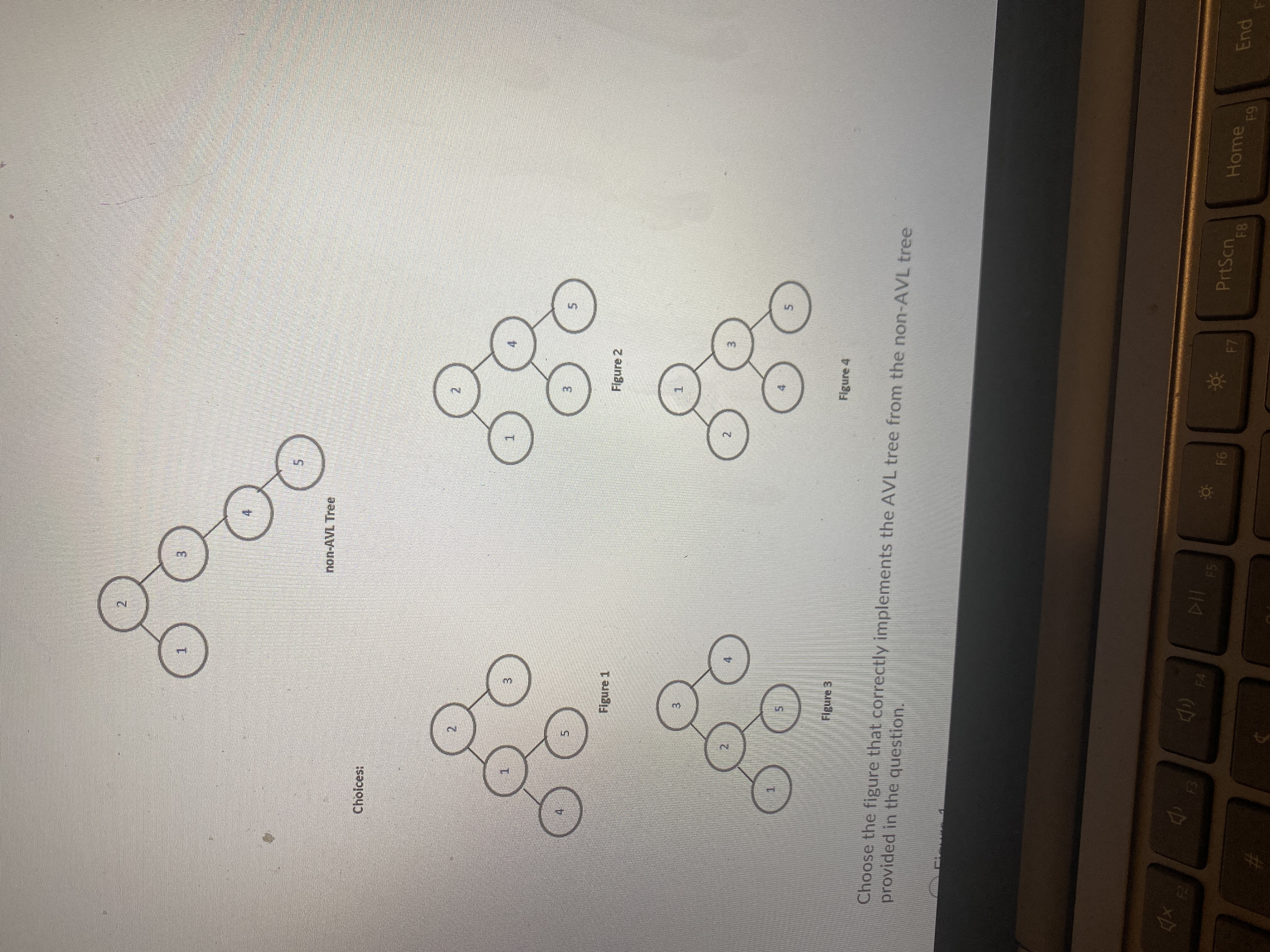 Figure 4
Choose the figure that correctly implements the AVL tree from the non-AVL tree
provided in the question.
