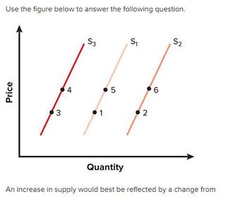 Answered: Use The Figure Below To Answer The… | Bartleby