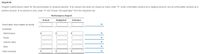 Required:
Prepare a performance report for the period based on actual production. If an amount box does not require an entry, enter "0". Enter a favorable variance as a negative amount, and an unfavorable variance as a
positive amount. If an amount is zero, enter "0" and choose "Not applicable" from the dropdown list.
Performance Report
Actual
Budgeted
Variance
Direct labor hours based on actual
Overhead:
Maintenance
Power
Indirect labor
Rent
Total overhead
