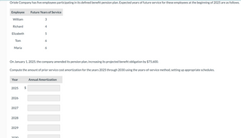 Oriole Company has five employees participating in its defined benefit pension plan. Expected years of future service for these employees at the beginning of 2025 are as follows.
Employee
Future Years of Service
William
3
Richard
4
Elizabeth
5
Tom
6
Maria
6
On January 1, 2025, the company amended its pension plan, increasing its projected benefit obligation by $75,600.
Compute the amount of prior service cost amortization for the years 2025 through 2030 using the years-of-service method, setting up appropriate schedules.
Year
Annual Amortization
2025
2026
2027
2028
2029