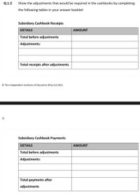 Q.1.2
Show the adjustments that would be required in the cashbooks by completing
the following tables in your answer booklet:
Subsidiary Cashbook Receipts
DETAILS
AMOUNT
Total before adjustments
Adjustments:
Total receipts after adjustments
© The Independent Institute of Education (Pty) Ltd 2021
21
Subsidiary Cashbook Payments
DETAILS
AMOUNT
Total before adjustments
Adjustments:
Total payments after
adjustments
