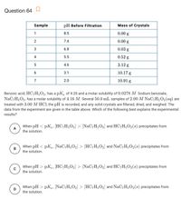 Question 64
Sample
pH Before Filtration
Mass of Crystals
1
8.5
0.00 g
7.4
0.00 g
6.8
0.03 g
4
5.5
0.52 g
5
4.6
3.12 g
3.1
10.17 g
7
2.0
10.91 g
Benzoic acid, HC7H;O2, has a pK, of 4.20 and a molar solubility of 0.0278 M. Sodium benzoate,
NaC7H;O2, has a molar solubility of 4.16 M. Several 50.0 mL samples of 2.00 M NaC,H;O2(aq) are
treated with 3.00 M HCI, the pH is recorded, and any solid crystals are filtered, dried, and weighed. The
data from the experiment are given in the table above. Which of the following best explains the experimental
results?
When pH < pKa, [HC;H;O2] > [NaC,H;O2] and HC,H;O2(s) precipitates from
A
the solution.
When pH < pK., [NaC,H;O2] > [HC;H;O2] and NaC-H;O2(s) precipitates from
В
the solution.
When pH > pKa, [HC,H;O2] > [NaC,H;O2] and HC;H;O2(s) precipitates from
the solution.
When pH > pKa, NaC,H;O2] > [HC;H;O2] and NaC,H;O2(s) precipitates from
D
the solution.
