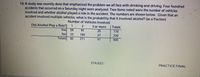 14) A study was recently done that emphasized the problem we all face with drinking and driving. Four hundred
accidents that oCcurred on a Saturday night were analyzed. Two items noted were the number of vehicles
Involved and whether alcohol played a role in the accident. The numbers are shown below. Given that an
accident involved multiple vehicles, what is the probability that it involved alcohol? (as a fraction)
Number of Vehicles Involved
Did Alcohol Play a Role? 1
Yes
No
Totals
Totals
170
230
400
3 or more
59
91
20
27
23
180
82
271
47
STA2023
PRACTICE FINAL
