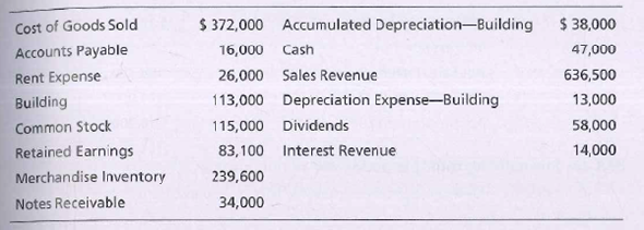 Answered: Cost of Goods Sold Accounts Payable… | bartleby