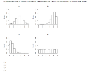 Answered: The Histograms Below Display The… | Bartleby