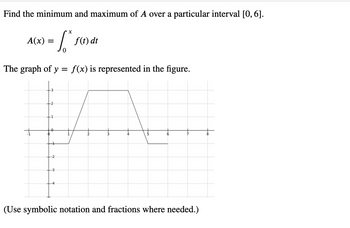 Find the minimum and maximum of A over a particular interval [0, 6].
S
The graph of y = f(x) is represented in the figure.
A(x) =
x
f(t) dt
(Use symbolic notation and fractions where needed.)