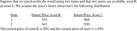 Suppose that we can describe the world using two states and that two assets are available, asset K
an asset L. We assume the asset's future prices have the following distribution
State
Future Price Asset K
Future Price Asset L
1
$55
$60
2
$45
$30
The current price of asset K is $50, and the current price of asset L is $50.
