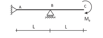 Answered: Find The Reactions And Draw The Shear… | Bartleby