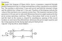 Description
The single line diagram of figure below shows a generator connected through
parallel transmission line to a large metropolitan system considered as an infinite
bus. The machine is delivering 1.0 per-unit power and both the terminal voltage
and the infinite-bus voltage are 1.0 per unit. Numbers of the diagram indicate the
values of the reactances on a common system base. The transient reactance of the
generator is 0.2x per unit as indicated. Determine the power-angle equation for the
given system operating conditions. When a three-phase fault occurs at point P,
and the fault on the system is cleared by simultaneous opening of the circuit
breakers at each end of the affected line, determine the power angle equation and
the swing equation for the during fault and post-fault period.
Take H= 5.5Q Mj/MVA. (Roll=PQXY)
j0.5,
j0.1y O
X = 0.2X
P
j0. 5,
