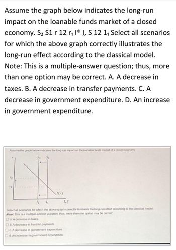 Solved Select The Graph That Correctly Illustrates The Chegg Com