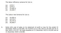 The labour efficiency variance for July is:
(a)
(b)
(c)
(d) £5,400 F
£375 F
£375 A
£5,400 A
The Labour rate Variance for July is:
(a) £6,000 A
(b)
£5,775 F
(c)
£5,775 A
(d) £6,000 F
Notts Ltd's cost of sales on its statement of profit or loss for the ended 31
December 2020 is £105,066. Its inventory at 31 Dec 2019 is £6,430 and at 31
Dec 2020 is £5,757. Its trade payables at 31 December 2019 is £9,204 and at
31 December 2020 is £8,580.
6.
