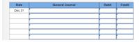 Date
General Journal
Debit
Credit
Dec 31
