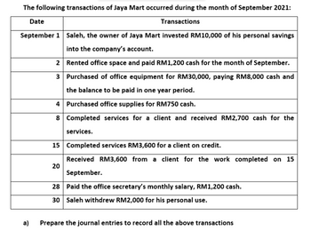 The following transactions of Jaya Mart occurred during the month of September 2021:
Transactions
Date
September 1 Saleh, the owner of Jaya Mart invested RM10,000 of his personal savings
into the company's account.
Rented office space and paid RM1,200 cash for the month of September.
Purchased of office equipment for RM30,000, paying RM8,000 cash and
the balance to be paid in one year period.
4
Purchased office supplies for RM750 cash.
8 Completed services for a client and received RM2,700 cash for the
services.
15 Completed services RM3,600 for a client on credit.
Received RM3,600 from a client for the work completed on 15
September.
28 Paid the office secretary's monthly salary, RM1,200 cash.
30 Saleh withdrew RM2,000 for his personal use.
a)
2
3
20
Prepare the journal entries to record all the above transactions