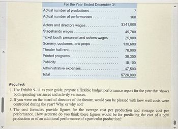 For the Year Ended December 31
Actual number of productions..
7
Actual number of performances.
168
Actors and directors wages.
$341,800
Stagehands wages
49,700
Ticket booth personnel and ushers wages.....
25,900
Scenery, costumes, and props..
130,600
Theater hall rent. . .
78,000
Printed programs.
38,300
Publicity...
15,100
Administrative expenses.
Total..
47,500
$726,900
Required:
1. Use Exhibit 9-11 as your guide, prepare a flexible budget performance report for the year that shows
both spending variances and activity variances.
2. If you were on the board of directors of the theater, would you be pleased with how well costs were
controlled during the year? Why, or why not?
3. The cost formulas provide figures for the average cost per production and average cost per
performance. How accurate do you think these figures would be for predicting the cost of a new
production or of an additional performance of a particular production?