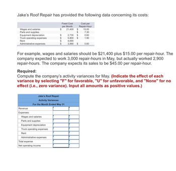 Jake's Roof Repair has provided the following data concerning its costs:
Fixed Cost
Cost per
per Month
Repair-Hour
Wages and salaries
$
21,400
$
15.00
Parts and supplies
$
7.30
Equipment depreciation
$
2,730 $
0.60
Truck operating expenses
$
5,800 $
1.90
Rent
$
4,690
Administrative expenses
$
3,890 $
0.60
For example, wages and salaries should be $21,400 plus $15.00 per repair-hour. The
company expected to work 3,000 repair-hours in May, but actually worked 2,900
repair-hours. The company expects its sales to be $45.00 per repair-hour.
Required:
Compute the company's activity variances for May. (Indicate the effect of each
variance by selecting "F" for favorable, "U" for unfavorable, and "None" for no
effect (i.e., zero variance). Input all amounts as positive values.)
Revenue
Expenses:
Jake's Roof Repair
Activity Variances
For the Month Ended May 31
Wages and salaries
Parts and supplies
Equipment depreciation
Truck operating expenses
Rent
Administrative expenses
Total expense
Net operating income