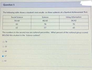 Question 1
The following table shows a student's test results on three subtests of a Stanford Achievement Test.
Using Information
34/42
70
60
78
O22
The numbers in the second row are national percentiles. What percent of the national group scored
BELOW this student in the Science subtest?
48
57
Social Science
43
50/60
81
62
Science
48/60
78
57