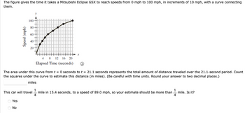 The figure gives the time it takes a Mitsubishi Eclipse GSX to reach speeds from 0 mph to 100 mph, in increments of 10 mph, with a curve connecting
them.
оо
Speed (mph)
Yes
100
No
80
60
40
This car will travel
20
The area under this curve from t = 0 seconds to t = 21.1 seconds represents the total amount of distance traveled over the 21.1-second period. Count
the squares under the curve to estimate this distance (in miles). (Be careful with time units. Round your answer to two decimal places.)
miles
4
8 12 16 20
Elapsed Time (seconds)
X
1
4
1
mile in 15.4 seconds, to a speed of 89.0 mph, so your estimate should be more than mile. Is it?
4