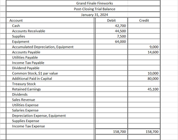 Answered: On January 1, 2024, the general ledger… | bartleby