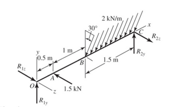 R12
0.5 m
R₁Y
ly
1 m
B
1.5 kN
30°
2 kN/m
1.5 m
R25
R₂2