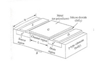 for polysilicon) Silicon dioxide
(SiO,)
Metal
Channel region
p-type substrate
(bady)
Source
region
Drain
region
