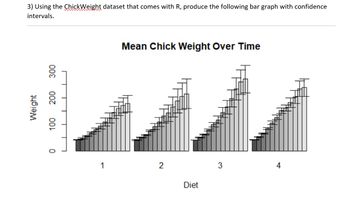 3) Using the ChickWeight dataset that comes with R, produce the following bar graph with confidence
intervals.
Weight
300
200
100
0
1
Mean Chick Weight Over Time
2
Diet
3
4