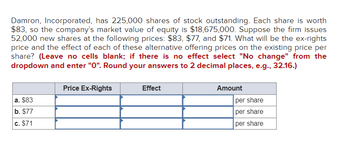 Damron, Incorporated, has 225,000 shares of stock outstanding. Each share is worth
$83, so the company's market value of equity is $18,675,000. Suppose the firm issues
52,000 new shares at the following prices: $83, $77, and $71. What will be the ex-rights
price and the effect of each of these alternative offering prices on the existing price per
share? (Leave no cells blank; if there is no effect select "No change" from the
dropdown and enter "0". Round your answers to 2 decimal places, e.g., 32.16.)
a. $83
b. $77
c. $71
Price Ex-Rights
Effect
Amount
per share
per share
per share