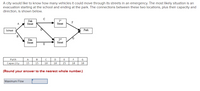 A city would like to know how many vehicles it could move through its streets in an emergency. The most likely situation is an
evacuation starting at the school and ending at the park. The connections between these two locations, plus their capacity and
direction, is shown below.
Oak
Street
F
A
Street
School
Park
Elm
Street
2nd
Street
E
Path
A
В
D
E
F
Сaрacity
15
15
10
10
25
10
10
(Round your answer to the nearest whole number.)
Maximum Flow
