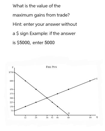 What is the value of the
maximum gains from trade?
Hint: enter your answer without
a $ sign Example: if the answer
is $5000, enter 5000
P
$750-
600-
450-
375-
300-
225-
150-
75-
12
24
FIRE PITS
36 42 48
D
60
S
84 Q