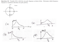 Question 10. Consider H(z) with the zero-pole diagram as shown below. Determine which frequency
response is consistent with this zero-pole pattern.
+ Im
Z-plane
*0.8)
Re
*-0.8i
Ca)
Ce)
JT
JT
IT
